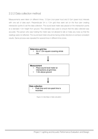2.2.2 Data collection method
Measurements were taken on different times, 12-2pm (non-peak hour) and 5-7pm (peak hour) intervals
with one set of data each. Perpendicular 2m x 1.5m grid lines were set on the floor plan creating
intersection points to aid the data collection. The sound level meter was placed on the intersection points
at a standard 1.5m height from ground. This standard was used to ensure that the data collected was
accurate. The person who was holding the meter was not allowed to talk or make any noise so that the
readings were not affected. The sound level meter should be facing similar directions to achieve consistent
results. Same process was repeated for several times in different time zones.
Figure 2.2.2(a) Steps of data calculation
Determine grid line
• 2m x 1.5m square covering whole
site
Measurement
• Place sound level meter at
intersections at grid lines
• 1.5m above ground
Data collection
• Peak time and non-peak time is
recorded
Project 1 Lighting and Acoustic Performance Evaluation and Design
 