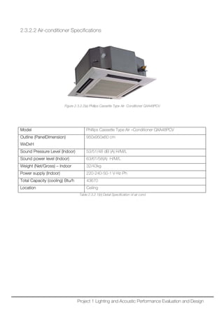 2.3.2.2 Air-conditioner Specifications
Figure 2.3.2.2(a) Phillips Cassette Type Air- Conditioner GXA48PCV
Model Phillips Cassette Type Air –Conditioner GXA48PCV
Outline (PanelDimension)
WxDxH
950x950x60 cm
Sound Pressure Level (Indoor) 53/51/48 dB (A) H/M/L
Sound power level (Indoor) 63/61/58(A) H/M/L
Weight (Net/Gross) – Indoor 32/43kg
Power supply (Indoor) 220-240-50-1 V-Hz-Ph
Total Capacity (cooling) Btu/h 43670
Location Ceiling
Table 2.3.2.1(b) Detail Specification of air cond
Project 1 Lighting and Acoustic Performance Evaluation and Design
 
