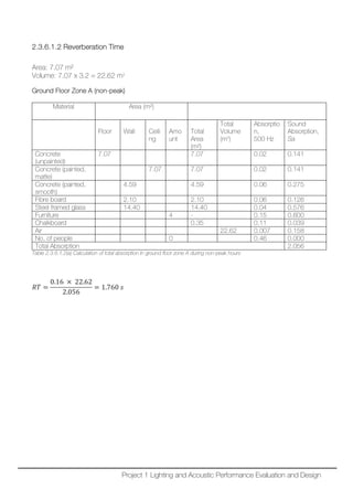2.3.6.1.2 Reverberation Time
Area: 7.07 m²
Volume: 7.07 x 3.2 = 22.62 m3
Ground Floor Zone A (non-peak)
Material Area (m²)
Floor Wall Ceili
ng
Amo
unt
Total
Area
(m²)
Total
Volume
(m3
)
Absorptio
n,
500 Hz
Sound
Absorption,
Sa
Concrete
(unpainted)
7.07 7.07 0.02 0.141
Concrete (painted,
matte)
7.07 7.07 0.02 0.141
Concrete (painted,
smooth)
4.59 4.59 0.06 0.275
Fibre board 2.10 2.10 0.06 0.126
Steel framed glass 14.40 14.40 0.04 0.576
Furniture 4 - 0.15 0.600
Chalkboard 0.35 0.11 0.039
Air 22.62 0.007 0.158
No. of people 0 0.46 0.000
Total Absorption 2.056
Table 2.3.6.1.2(a) Calculation of total absorption in ground floor zone A during non-peak hours
𝑅𝑅𝑅𝑅 =
0.16 × 22.62
2.056
= 1.760 𝑠𝑠
Project 1 Lighting and Acoustic Performance Evaluation and Design
 