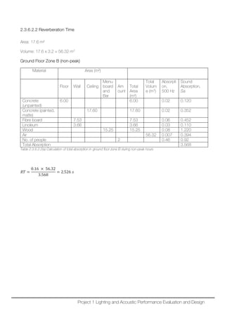 2.3.6.2.2 Reverberation Time
Area: 17.6 m²
Volume: 17.6 x 3.2 = 56.32 m3
Ground Floor Zone B (non-peak)
Material Area (m²)
Floor Wall Ceiling
Menu
board
and
Bar
Am
ount
Total
Area
(m²)
Total
Volum
e (m3
)
Absorpti
on,
500 Hz
Sound
Absorption,
Sa
Concrete
(unpainted)
6.00 6.00 0.02 0.120
Concrete (painted,
matte)
17.60 17.60 0.02 0.352
Fibre board 7.53 7.53 0.06 0.452
Linoleum 3.66 3.66 0.03 0.110
Wood 15.25 15.25 0.08 1.220
Air 56.32 0.007 0.394
No. of people 2 0.46 0.92
Total Absorption 3.568
Table 2.3.6.2.2(a) Calculation of total absorption in ground floor zone B during non-peak hours
𝑅𝑅𝑅𝑅 =
0.16 × 56.32
3.568
= 2.526 𝑠𝑠
Project 1 Lighting and Acoustic Performance Evaluation and Design
 