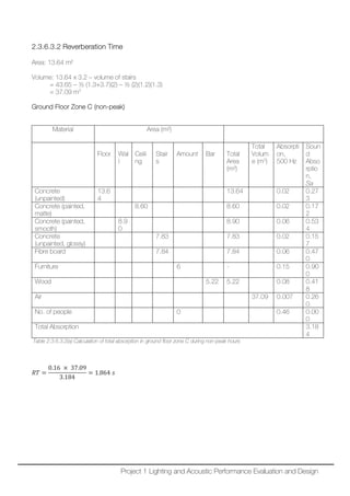 2.3.6.3.2 Reverberation Time
Area: 13.64 m²
Volume: 13.64 x 3.2 – volume of stairs
= 43.65 – ½ (1.3+3.7)(2) – ½ (2)(1.2)(1.3)
= 37.09 m3
Ground Floor Zone C (non-peak)
Material Area (m²)
Floor Wal
l
Ceili
ng
Stair
s
Amount Bar Total
Area
(m²)
Total
Volum
e (m3
)
Absorpti
on,
500 Hz
Soun
d
Abso
rptio
n,
Sa
Concrete
(unpainted)
13.6
4
13.64 0.02 0.27
3
Concrete (painted,
matte)
8.60 8.60 0.02 0.17
2
Concrete (painted,
smooth)
8.9
0
8.90 0.06 0.53
4
Concrete
(unpainted, glossy)
7.83 7.83 0.02 0.15
7
Fibre board 7.84 7.84 0.06 0.47
0
Furniture 6 - 0.15 0.90
0
Wood 5.22 5.22 0.08 0.41
8
Air 37.09 0.007 0.26
0
No. of people 0 0.46 0.00
0
Total Absorption 3.18
4
Table 2.3.6.3.2(a) Calculation of total absorption in ground floor zone C during non-peak hours
𝑅𝑅𝑅𝑅 =
0.16 × 37.09
3.184
= 1.864 𝑠𝑠
Project 1 Lighting and Acoustic Performance Evaluation and Design
 
