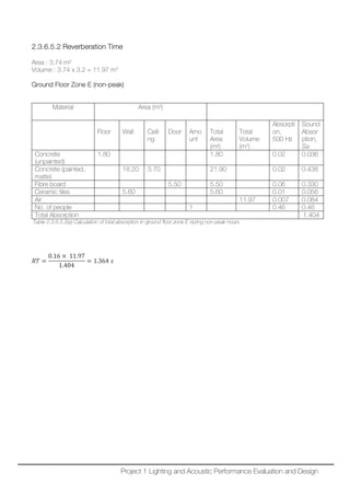 2.3.6.5.2 Reverberation Time
Area : 3.74 m²
Volume : 3.74 x 3.2 = 11.97 m3
Ground Floor Zone E (non-peak)
Material Area (m²)
Floor Wall Ceili
ng
Door Amo
unt
Total
Area
(m²)
Total
Volume
(m3
)
Absorpti
on,
500 Hz
Sound
Absor
ption,
Sa
Concrete
(unpainted)
1.80 1.80 0.02 0.036
Concrete (painted,
matte)
18.20 3.70 21.90 0.02 0.438
Fibre board 5.50 5.50 0.06 0.330
Ceramic tiles 5.60 5.60 0.01 0.056
Air 11.97 0.007 0.084
No. of people 1 0.46 0.46
Total Absorption 1.404
Table 2.3.6.5.2(a) Calculation of total absorption in ground floor zone E during non-peak hours
𝑅𝑅𝑅𝑅 =
0.16 × 11.97
1.404
= 1.364 𝑠𝑠
Project 1 Lighting and Acoustic Performance Evaluation and Design
 