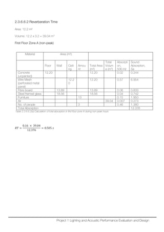 2.3.6.6.2 Reverberation Time
Area: 12.2 m²
Volume: 12.2 x 3.2 = 39.04 m3
First Floor Zone A (non-peak)
Table 2.3.6.6.2(a) Calculation of total absorption in first floor zone A during non-peak hours
𝑅𝑅𝑅𝑅 =
0.16 × 39.04
12.376
= 0.505 𝑠𝑠
Material Area (m²)
Floor Wall Ceili
ng
Amou
nt
Total Area
(m²)
Total
Volum
e (m3
)
Absorpti
on,
500 Hz
Sound
Absorption,
Sa
Concrete
(unpainted)
12.20 12.20 0.02 0.244
Wire Mesh
(perforated metal
panel)
12.2
0
12.20 0.57 6.954
Fibre board 13.89 13.89 0.06 0.833
Steel framed glass 18.56 18.56 0.04 0.742
Furniture 13 0.15 1.950
Air 39.04 0.007 0.273
No. of people 3 0.46 1.380
Total Absorption 12.376
Project 1 Lighting and Acoustic Performance Evaluation and Design
 