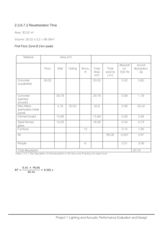 2.3.6.7.2 Reverberation Time
Area: 30.02 m²
Volume: 30.02 x 3.2 = 96.06m3
First Floor Zone B (non-peak)
Table 2.3.6.7.2(a) Calculation of total absorption in first floor zone B during non-peak hours
𝑅𝑅𝑅𝑅 =
0.16 × 96.06
40.16
= 0.382 𝑠𝑠
Material Area (m²)
Floor Wall Ceiling Amou
nt
Total
Area
(m²)
Total
volume
( m3
)
Absorpti
on,
500 Hz
Sound
Absorption,
Sa
Concrete
(unpainted)
30.02 30.02 0.02 0.60
Concrete
(painted,
smooth)
29.78 29.78 0.06 1.78
Wire Mesh
(perforated metal
panel)
3.78 30.02 33.8 0.90 30.42
Cement board 15.68 15.68 0.06 0.94
Steel framed
glass
18.56 18.56 0.04 0.74
Furniture 13 0.15 1.95
Air 96.06 0.007 0.67
People 6 0.51 3.06
Total Absorption 40.16
Project 1 Lighting and Acoustic Performance Evaluation and Design
 