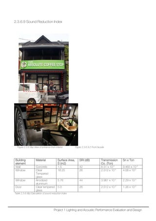 2.3.6.9 Sound Reduction Index
Figure 2.3.6.9(a) View of entrance from interior Figure 2.3.6.9.2 Front facade
Building
element
Material Surface Area,
S (m2)
SRI (dB) Transmission
Co. (Tcn)
Sn x Tcn
Wall Concrete 1.5 42 6.31 x 10-5
9.465 x 10-5
Window Clear
Tempered
glass
16.25 26 2.512 x 10-3
4.08 x 10-2
Window Anodized
aluminum
5.76 44 3.981 x 10-5
2.29 x 10-4
Door Clear tempered
glass
5.0 26 2.512 x 10-3
1.26 x 10-2
Table 2.3.6.9(b) Calculation of sound reduction index
Project 1 Lighting and Acoustic Performance Evaluation and Design
 