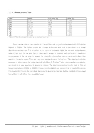 2.3.7.2 Reverberation Time
Zone Area Non-peak (s) Peak (s)
G/A 7.07 1.760 1.213
G/B 17.60 2.526 3.609
G/C 13.64 1.864 1.320
G/D 36.52 1.468 1.233
G/E 3.74 1.364 1.368
1/A 12.20 0.505 0.350
1/B 30.02 0.382 1.078
1/C 11.53 0.419 0.252
Table 2.3.7.2(a) Reverberation time during non-peak and peak hour
Based on the table above, reverberation time of the café ranges from the lowest of 0.252s to the
highest of 3.609s. The highest values are obtained in the bar area, due to the absence of sound
absorbing materials there. This is justified by our personal encounter during the site visit, as the loudest
noise comes from the bar area. Hence, more sound absorbing materials such as fabric on panels are
recommended in the bar area, to prevent the noises from the coffee making machines to disrupt the
guests in the nearby zones. There are lower reverberation times on the first floor. This might be due to the
presence of wire mesh in the ceiling. According to Haver & Boecker™ wire mesh manufacturer website,
wire mesh is a very good sound absorbing material. The ideal reverberation time for café is 1.0s at
frequencies between 250Hz to 4000Hz. Hence, from the table it can be seen that for most of the zones
the reverberation time is far from ideal. More sound absorbing materials shall be installed in the ground
floor while on the first floor there should be lesser.
Project 1 Lighting and Acoustic Performance Evaluation and Design
 