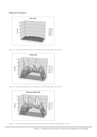 Diagnostic Research
Figure 3.1.1(k) Chart diagramming the 3D distribution of natural light within the art room
Figure 3.1.1(l) Chart diagramming the 3D distribution of artificial light within the art room
Figure 3.1.1(m) Chart diagramming the 3D distribution of natural and artificial light within the art room
Project 1 Lighting and Acoustic Performance Evaluation and Design
 