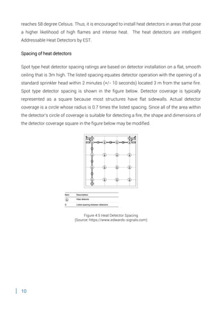 10
reaches 58 degree Celsius. Thus, it is encouraged to install heat detectors in areas that pose
a higher likelihood of high flames and intense heat. The heat detectors are intelligent
Addressable Heat Detectors by EST.
Spacing of heat detectors
Spot type heat detector spacing ratings are based on detector installation on a flat, smooth
ceiling that is 3m high. The listed spacing equates detector operation with the opening of a
standard sprinkler head within 2 minutes (+/- 10 seconds) located 3 m from the same fire.
Spot type detector spacing is shown in the figure below. Detector coverage is typically
represented as a square because most structures have flat sidewalls. Actual detector
coverage is a circle whose radius is 0.7 times the listed spacing. Since all of the area within
the detector’s circle of coverage is suitable for detecting a fire, the shape and dimensions of
the detector coverage square in the figure below may be modified.
Figure 4.5 Heat Detector Spacing
(Source: https://www.edwards-signals.com)
 