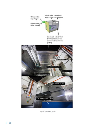 86
Figure 6.12 AHU room
 