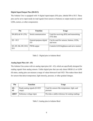 6
Digital Input/Output Pins (D0-D13)
The Arduino Uno is equipped with 14 digital input/output (I/O) pins, labeled D0 to D13. These
pins can be set to input mode (to read signals from sensors or buttons) or output mode (to control
LEDs, motors, or other components).
Pin Function Usage
D0 (RX) & D1 (TX) Serial communication Used for receiving (RX) and transmitting
(TX) data
D2 - D13 General-purpose digital
I/O
Can be used for sensors, buttons, LEDs,
and more
D3, D5, D6, D9, D10,
D11
PWM output Controls LED brightness and servo motors
Table 2: Digital pins in Arduino Bord
Analog Input Pins (A0 - A5)
The Arduino Uno comes with six analog input pins (A0 - A5), which are specifically designed for
reading signals from analog sensors. Unlike digital pins that can only detect HIGH (1) or LOW
(0) states, analog pins can measure a range of values between 0 and 1023. This makes them ideal
for sensors that detect temperature, light intensity, pressure, or other gradual changes.
Pin Function Usage
A0 -
A5
Reads analog signals (0-1023
range)
Used for sensors like temperature, light, and
pressure
AREF Reference voltage input Provides a stable reference for analog readings
Table 3: Analog pins in Arduino Bord
 