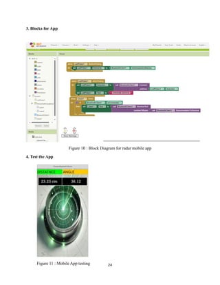 24
Figure 11 : Mobile App testing
3. Blocks for App
Figure 10 : Block Diagram for radar mobile app
4. Test the App
23.23 cm 36.12
 