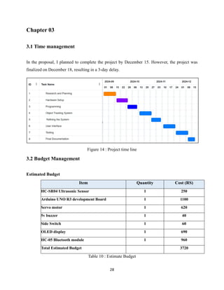 28
Chapter 03
3.1 Time management
In the proposal, I planned to complete the project by December 15. However, the project was
finalized on December 18, resulting in a 3-day delay.
Figure 14 : Project time line
3.2 Budget Management
Estimated Budget
Item Quantity Cost (RS)
HC-SR04 Ultrasonic Sensor 1 250
Arduino UNO R3 development Board 1 1100
Servo motor 1 620
5v buzzer 1 40
Side Switch 1 60
OLED display 1 690
HC-05 Bluetooth module 1 960
Total Estimated Budget 3720
Table 10 : Estimate Budget
 