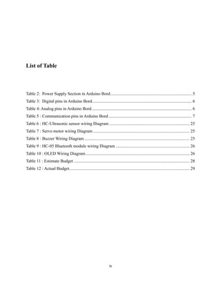 iv
List of Table
Table 2: Power Supply Section in Arduino Bord........................................................................... 5
Table 3: Digital pins in Arduino Bord............................................................................................ 6
Table 4: Analog pins in Arduino Bord ............................................................................................ 6
Table 5 : Communication pins in Arduino Bord............................................................................. 7
Table 6 : HC-Ultrasonic sensor wiring Diagram .......................................................................... 25
Table 7 : Servo motor wiring Diagram ......................................................................................... 25
Table 8 : Buzzer Wiring Diagram ................................................................................................. 25
Table 9 : HC-05 Bluetooth module wiring Diagram .................................................................... 26
Table 10 : OLED Wiring Diagram................................................................................................ 26
Table 11 : Estimate Budget ........................................................................................................... 28
Table 12 : Actual Budget............................................................................................................... 29
 