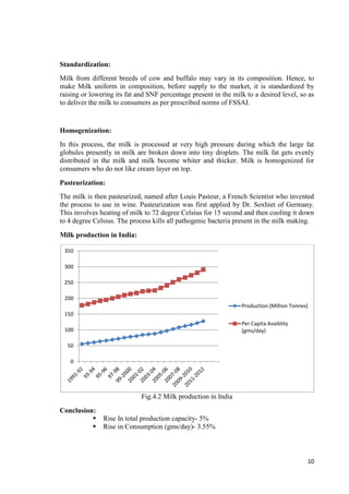 10 
Standardization: 
Milk from different breeds of cow and buffalo may vary in its composition. Hence, to 
make Milk uniform in composition, before supply to the market, it is standardized by 
raising or lowering its fat and SNF percentage present in the milk to a desired level, so as 
to deliver the milk to consumers as per prescribed norms of FSSAI. 
Homogenization: 
In this process, the milk is processed at very high pressure during which the large fat 
globules presently in milk are broken down into tiny droplets. The milk fat gets evenly 
distributed in the milk and milk become whiter and thicker. Milk is homogenized for 
consumers who do not like cream layer on top. 
Pasteurization: 
The milk is then pasteurized, named after Louis Pasteur, a French Scientist who invented 
the process to use in wine. Pasteurization was first applied by Dr. Soxhiet of Germany. 
This involves heating of milk to 72 degree Celsius for 15 second and then cooling it down 
to 4 degree Celsius. The process kills all pathogenic bacteria present in the milk making. 
Milk production in India: 
Fig.4.2 Milk production in India 
350 
300 
250 
200 
150 
100 
50 
Conclusion: 
 Rise In total production capacity- 5% 
 Rise in Consumption (gms/day)- 3.55% 
0 
Production (Million Tonnes) 
Per Capita Avaiblity 
(gms/day) 
 