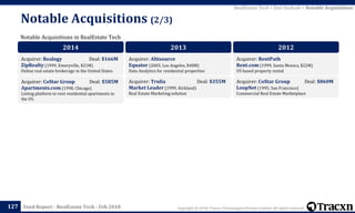 Copyright © 2018, Tracxn Technologies Private Limited. All rights reserved.Feed Report - RealEstate Tech - Feb 2018
Notable Acquisitions (2/3)
127
Notable Acquisitions in RealEstate Tech
RealEstate Tech > Exit Outlook > Notable Acquisitions
2014
Acquirer: Realogy Deal: $166M
ZipRealty (1999, Emeryville, $21M)
Online real estate brokerage in the United States
Acquirer: CoStar Group Deal: $585M
Apartments.com (1998, Chicago)
Listing platform to rent residential apartments in
the US.
2013
Acquirer: Altisource
Equator (2003, Los Angeles, $40M)
Data Analytics for residential properties
Acquirer: Trulia Deal: $355M
Market Leader (1999, Kirkland)
Real Estate Marketing solution
2012
Acquirer: RentPath
Rent.com (1999, Santa Monica, $22M)
US based property rental
Acquirer: CoStar Group Deal: $860M
LoopNet (1995, San Francisco)
Commercial Real Estate Marketplace
 
