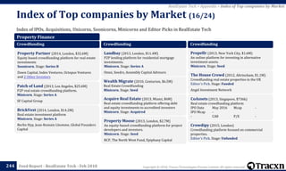 Copyright © 2018, Tracxn Technologies Private Limited. All rights reserved.Feed Report - RealEstate Tech - Feb 2018
Index of IPOs, Acquisitions, Unicorns, Soonicorns, Minicorns and Editor Picks in RealEstate Tech
Index of Top companies by Market (16/24)
244
RealEstate Tech > Appendix > Index of Top companies by Market
Property Finance
Crowdfunding
Property Partner (2014, London, $32.6M)
Equity based crowdfunding platform for real estate
investments
Soonicorn. Stage: Series B
Dawn Capital, Index Ventures, Octopus Ventures
and 2 Other Investors
Patch of Land (2013, Los Angeles, $25.6M)
P2P real estate crowdfunding platform.
Minicorn. Stage: Series A
SF Capital Group
BrickVest (2014, London, $14.2M)
Real estate investment platform
Minicorn. Stage: Series A
Berlin Hyp, Jean-Romain Lhomme, Global Founders
Capital
Crowdfunding
Landbay (2013, London, $11.4M)
P2P lending platform for residential mortgage
investments.
Minicorn. Stage: Series A
Omni, Seedrs, Assembly Capital Advisors
Wealth Migrate (2010, Centurion, $6.5M)
Real Estate Crowdfunding
Minicorn. Stage: Seed
Acquire Real Estate (2013, Miami, $6M)
Real estate crowdfunding platform offering debt
and equity investments to accredited investors
Minicorn. Stage: Acquired
Property Moose (2013, London, $2.7M)
An equity-based crowdfunding platform for project
developers and investors.
Minicorn. Stage: Seed
RCP, The North West Fund, Epiphany Capital
Crowdfunding
Propellr (2013, New York City, $1.6M)
An online platform for investing in alternative
investment assets.
Minicorn. Stage: Seed
The House Crowd (2012, Altrincham, $1.1M)
Crowdfunding real estate properties in the UK
Editor's Pick. Stage: Funded
Angel Investment Network
CoAssets (2013, Singapore, $736k)
Real estate crowdfunding platform
IPO Date May 2016 Mcap -
IPO Mcap -
- CA8 P/E -
Crowdipy (2015, London)
Crowdfunding platform focused on commercial
properties.
Editor's Pick. Stage: Unfunded
 