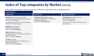 Copyright © 2018, Tracxn Technologies Private Limited. All rights reserved.Feed Report - RealEstate Tech - Feb 2018
Index of IPOs, Acquisitions, Unicorns, Soonicorns, Minicorns and Editor Picks in RealEstate Tech
Index of Top companies by Market (18/24)
246
RealEstate Tech > Appendix > Index of Top companies by Market
Visualization
Virtual Tour
InsiteVR (2014, New York City, $1.5M)
3D models conversion to VR models for architects
Editor's Pick. Stage: Seed
Y Combinator, CyberAgent Ventures, Rothenberg
Ventures and 2 Other Investors
3DWalk (2014, Bangalore)
3D floor plan visualization
Editor's Pick. Stage: Unfunded
Show it 360 (2016, Munich)
Company providing 3D and virtual tour solution to
real estate industry.
Editor's Pick. Stage: Unfunded
Go VR (2015, Riga)
Develops VR applications for architecture and
engineering industries
Editor's Pick. Stage: Unfunded
Virtual Tour
Luminous Group (2016, London)
Develops VR based interactive architecture
visualization application
Editor's Pick. Stage: Unfunded
Augmented Reality
InsideMaps (2012, Mountain View)
Easy 3D Model Creation
Editor's Pick. Stage: Seed
CLI Ventures, Ulu Ventures, GSR Ventures and 3
Other Investors
 