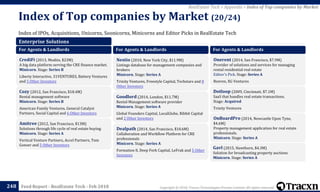 Copyright © 2018, Tracxn Technologies Private Limited. All rights reserved.Feed Report - RealEstate Tech - Feb 2018
Index of IPOs, Acquisitions, Unicorns, Soonicorns, Minicorns and Editor Picks in RealEstate Tech
Index of Top companies by Market (20/24)
248
RealEstate Tech > Appendix > Index of Top companies by Market
Enterprise Solutions
For Agents & Landlords
CrediFi (2013, Modiin, $23M)
A big data platform serving the CRE finance market.
Minicorn. Stage: Series B
Liberty Interactive, 31VENTURES, Battery Ventures
and 5 Other Investors
Cozy (2012, San Francisco, $18.4M)
Rental management software
Minicorn. Stage: Series B
American Family Ventures, General Catalyst
Partners, Social Capital and 6 Other Investors
Amitree (2012, San Francisco, $13M)
Solutions through life cycle of real estate buying
Minicorn. Stage: Series A
Vertical Venture Partners, Accel Partners, Tom
Gonser and 5 Other Investors
For Agents & Landlords
Nestio (2010, New York City, $11.9M)
Listings database for management companies and
brokers
Minicorn. Stage: Series A
Trinity Ventures, Freestyle Capital, Techstars and 8
Other Investors
Goodlord (2014, London, $11.7M)
Rental Management software provider
Minicorn. Stage: Series A
Global Founders Capital, LocalGlobe, Ribbit Capital
and 2 Other Investors
Dealpath (2014, San Francisco, $10.6M)
Collaboration and Workflow Platform for CRE
professionals
Minicorn. Stage: Series A
Formation 8, Deep Fork Capital, LeFrak and 5 Other
Investors
For Agents & Landlords
Onerent (2014, San Francisco, $7.9M)
Provider of solutions and services for managing
rental residential real estate
Editor's Pick. Stage: Series A
Renren, XG Ventures
Dotloop (2009, Cincinnati, $7.1M)
SaaS that handles real estate transactions.
Stage: Acquired
Trinity Ventures
OnBoardPro (2014, Newcastle Upon Tyne,
$4.6M)
Property management application for real estate
professionals.
Minicorn. Stage: Series A
Gavl (2015, Hawthorn, $4.3M)
Solution for broadcasting property auctions
Minicorn. Stage: Series A
 