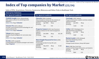 Copyright © 2018, Tracxn Technologies Private Limited. All rights reserved.Feed Report - RealEstate Tech - Feb 2018
Index of IPOs, Acquisitions, Unicorns, Soonicorns, Minicorns and Editor Picks in RealEstate Tech
Index of Top companies by Market (22/24)
250
RealEstate Tech > Appendix > Index of Top companies by Market
Enterprise Solutions
For Agents & Landlords
Vizibiliti Insight (2016, Johannesburg)
Risk analysis software for predicting tenant
defaulters
Editor's Pick. Stage: Unfunded
Voiceter Pro (2016, Albany)
Provides conversational search technology for real
estate professionals.
Editor's Pick. Stage: Unfunded
Vskout (2016, Gurgaon)
Analytics based intelligence for real estate value
chain
Editor's Pick. Stage: Unfunded
On-Site (1999, Campbell)
Leasing platform for property managers and renters
Stage: Acquired
For Agents & Landlords
Clarocity (2004, Carlsbad)
Data & Analytical solution for the valuation of
residential housing in the United States
IPO Date Apr 2004 Mcap -
IPO Mcap -
- CLY P/E -
Property Connect (2012, San Francisco)
Software solution for the rental management
industry
IPO Date Feb 2000 Mcap $21.1M
IPO Mcap -
- PCH P/E -
Black Knight Financial Services (2008,
Jacksonville)
Technology provider for loan life cycle
management
IPO Date May 2015 Mcap $1.6B
IPO Mcap -
- BKFS P/E -
For Agents & Landlords
CoreLogic (1987, Sydney)
Property information, analytics and data-enabled
solutions provider
IPO Date Jan 2003 Mcap -
IPO Mcap -
- CLGX P/E -
CoStar (1987, Washington D.C.)
CRE information and database
IPO Date Jul 1998 Mcap -
IPO Mcap -
- CSGP P/E -
Market Leader (1999, Kirkland)
Real Estate Marketing solution
Stage: Acquired
Chicago Growth Partners, Denny Hill Capital
Reis (1980, New York City)
Commercial Real Estate Information and Analytics
IPO Date Jun 1997 Mcap -
IPO Mcap -
- REIS P/E -
 