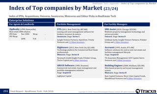 Copyright © 2018, Tracxn Technologies Private Limited. All rights reserved.Feed Report - RealEstate Tech - Feb 2018
Index of IPOs, Acquisitions, Unicorns, Soonicorns, Minicorns and Editor Picks in RealEstate Tech
Index of Top companies by Market (23/24)
251
RealEstate Tech > Appendix > Index of Top companies by Market
Enterprise Solutions
For Agents & Landlords
ZipRealty (1999, Emeryville)
Real estate CRM solution.
IPO Date Nov 2004 Mcap -
IPO Mcap -
- ZIPR P/E -
Portfolio Management
VTS (2011, New York City, $87.8M)
Leasing and asset management software for
brokers, investors & owners.
Soonicorn. Stage: Series C
Insight Venture Partners, OpenView, Trinity
Ventures and 11 Other Investors
Hightower (2013, New York City, $21.6M)
Technology platform for Commercial Real Estate
professionals
Minicorn. Stage: Series B
Newmark Grubb Knight Frank, Pritzker Group,
Thrive Capital and 6 Other Investors
ARGUS Software (1985, Houston)
Commercial real estate, lease management and
portfolio management solutions
Stage: Acquired
Lightyear Capital
For Facility Managers
SMS Assist (2010, Chicago, $255M)
Multisite property management technology and
service provider
Unicorn. Stage: Series D
Goldman Sachs, Insight Venture Partners, Pritzker
Group and 1 Other Investors
Accruent (1995, Austin, $71.4M)
Software solutions for end-to-end real estate and
facilities management lifecycle
Stage: Acquired
TA Associates Management, GGV Capital, Sierra
Ventures and 9 Other Investors
Building Engines (2000, Waltham, $26.5M)
Web-based property and tenant management
system
Minicorn. Stage: Series B
Bain Capital Ventures, River Cities Capital Funds,
MassMutual Ventures and 4 Other Investors
 