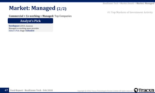 Copyright © 2018, Tracxn Technologies Private Limited. All rights reserved.Feed Report - RealEstate Tech - Feb 201867
Commercial > Co-working > Managed: Top Companies
Market: Managed (2/2)
RealEstate Tech > Market Details > Market: Managed
#1 Top Markets of Investment Activity
Analyst’s Pick
Seedspace (2015, Geneva)
Managed co-working space provider
Editor's Pick. Stage: Unfunded
 