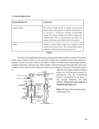 Counterweight Support Design Body-Weight Support System | PDF