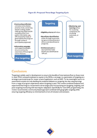 Targetan Program Targeting the Poor for Universal Health Coverage Program Inclusion ...
