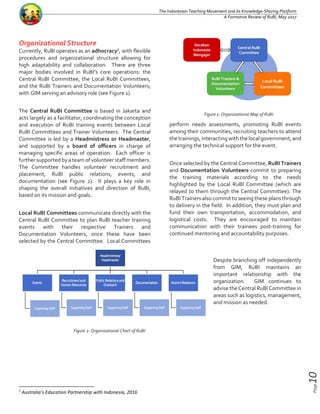 Page10
The Indonesian Teaching Movement and its Knowledge-Sharing Platform
A Formative Review of RuBI, May 2017
Organizati...