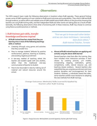 Page21
The Indonesian Teaching Movement and its Knowledge-Sharing Platform
A Formative Review of RuBI, May 2017
Observatio...