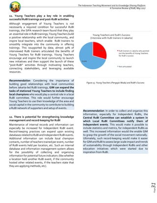 Page31
The Indonesian Teaching Movement and its Knowledge-Sharing Platform
A Formative Review of RuBI, May 2017
11. Young ...