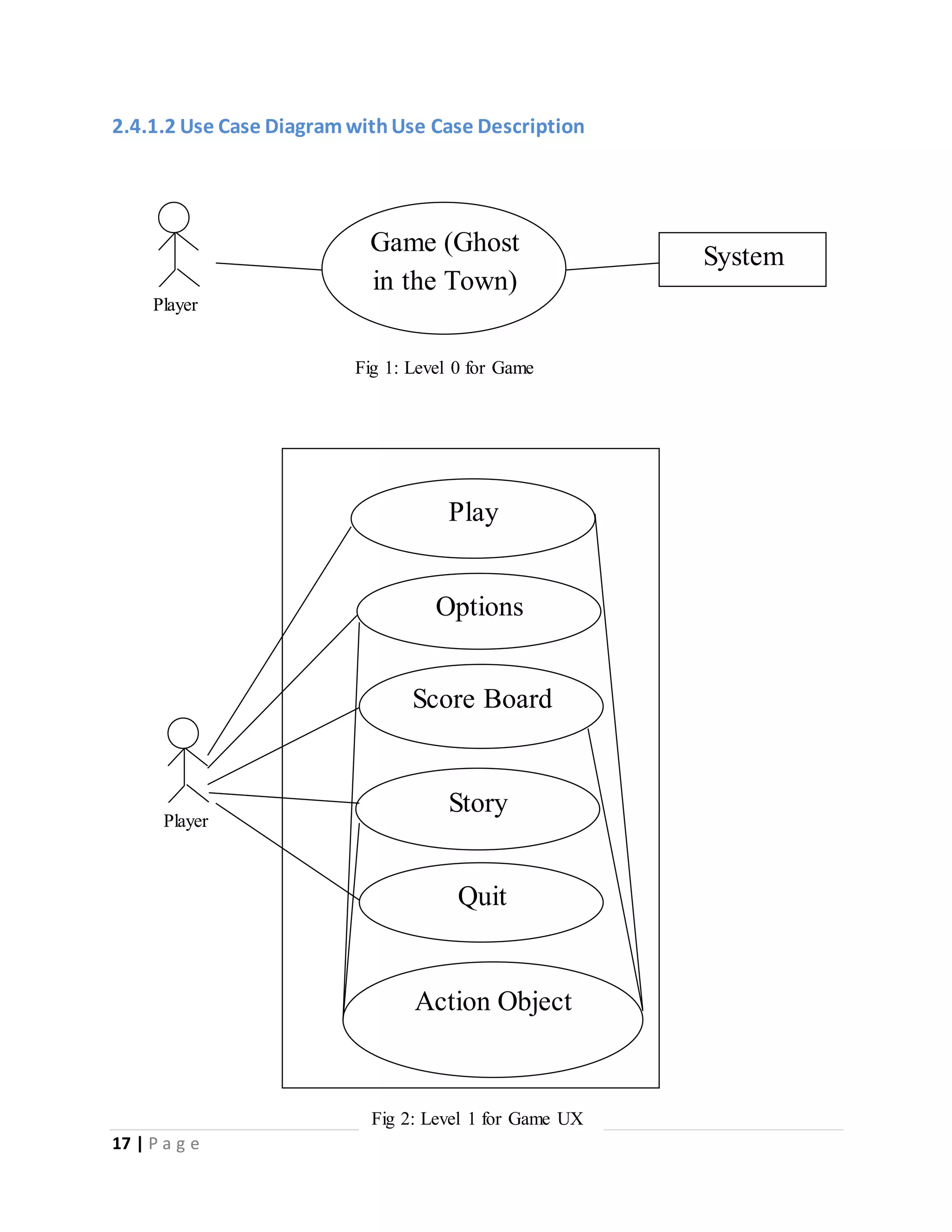 2.4.1.2 Use Case Diagram with Use Case Description 
17 | P a g e 
Game (Ghost 
in the Town) 
System 
Fig 1: Level 0 for Game 
UX 
Play 
Options 
Score Board 
Story 
Quit 
Action Object 
Player 
Player 
Fig 2: Level 1 for Game UX 
 