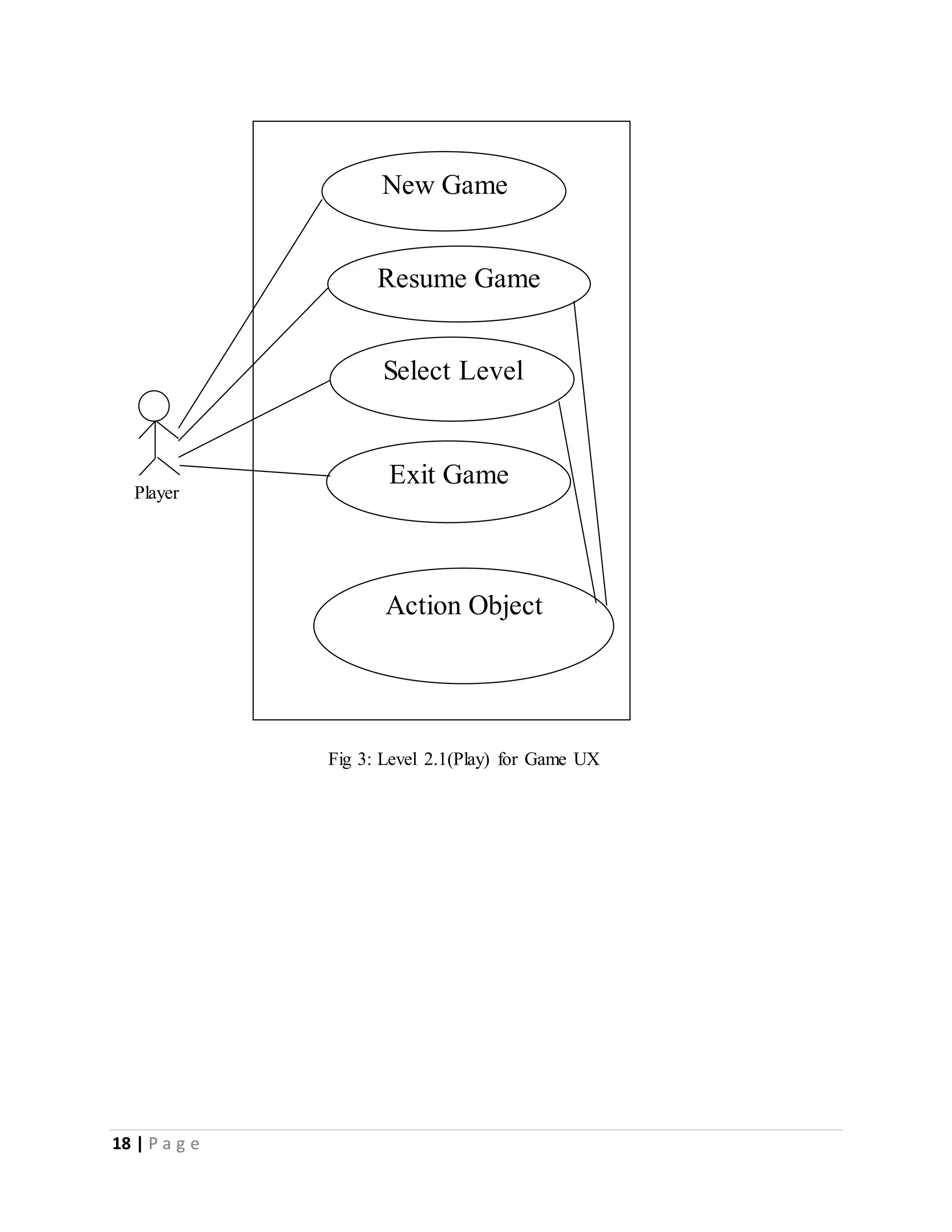 18 | P a g e 
New Game 
Resume Game 
Select Level 
Exit Game 
Action Object 
Player 
Fig 3: Level 2.1(Play) for Game UX 
 