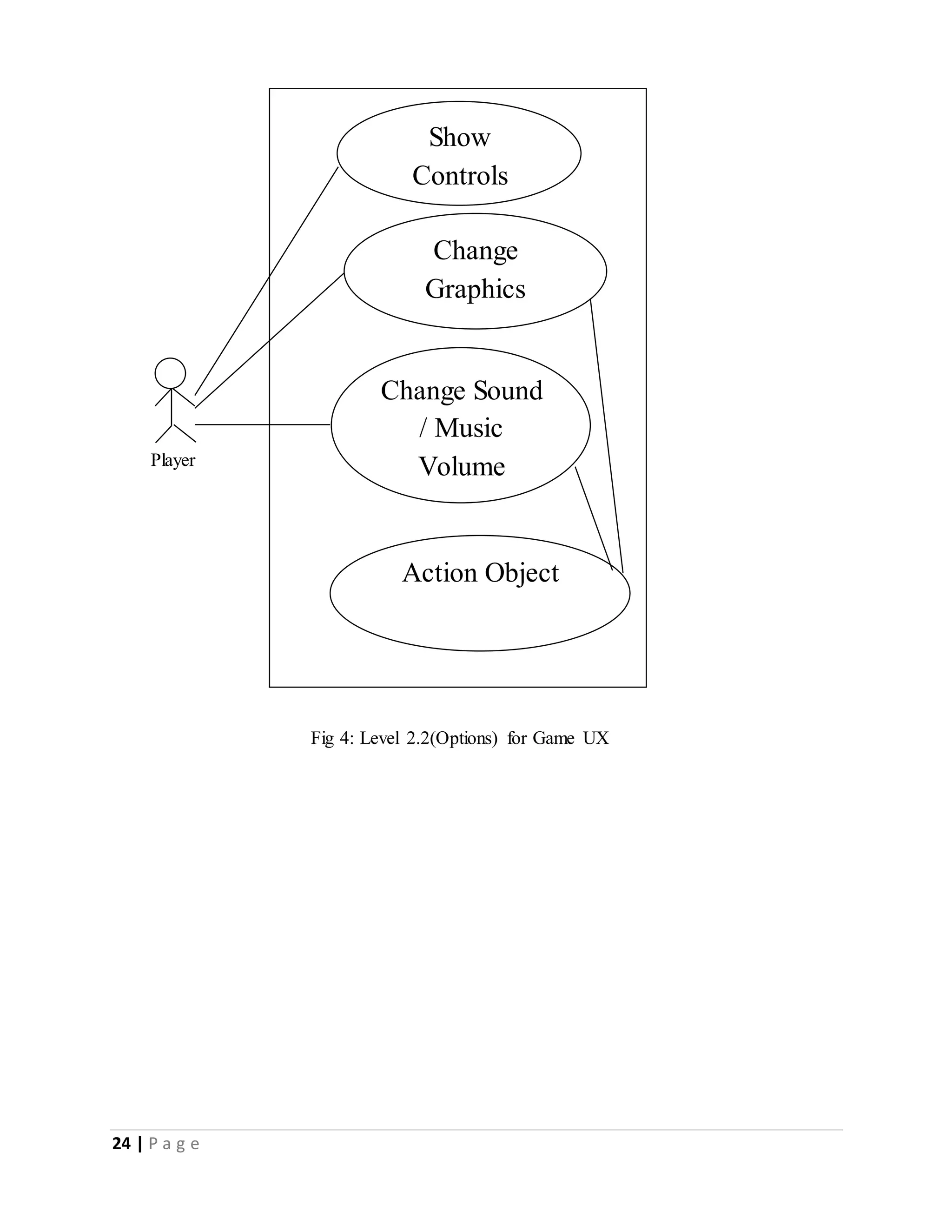 24 | P a g e 
Show 
Controls 
Change 
Graphics 
Change Sound 
/ Music 
Volume 
Action Object 
Player 
Fig 4: Level 2.2(Options) for Game UX 
 
