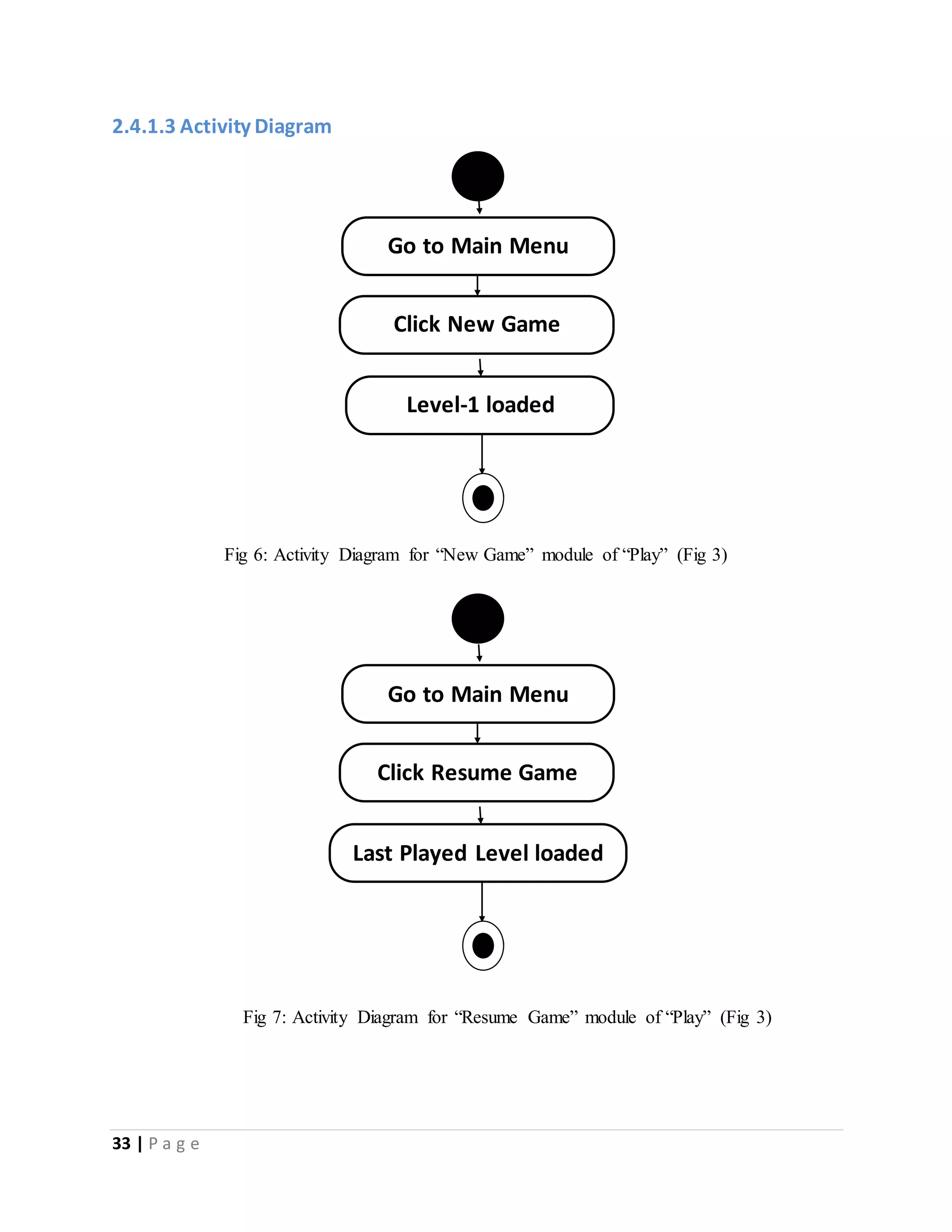 2.4.1.3 Activity Diagram 
33 | P a g e 
Go to Main Menu 
Click New Game 
Level-1 loaded 
Fig 6: Activity Diagram for “New Game” module of “Play” (Fig 3) 
Go to Main Menu 
Click Resume Game 
Last Played Level loaded 
Fig 7: Activity Diagram for “Resume Game” module of “Play” (Fig 3) 
 