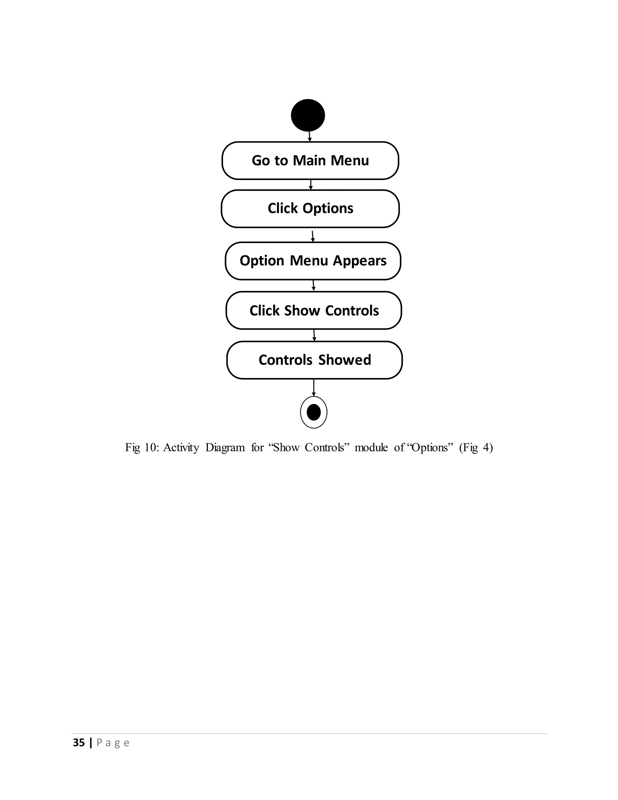 35 | P a g e 
Go to Main Menu 
Click Options 
Option Menu Appears 
Click Show Controls 
Controls Showed 
Fig 10: Activity Diagram for “Show Controls” module of “Options” (Fig 4) 
 
