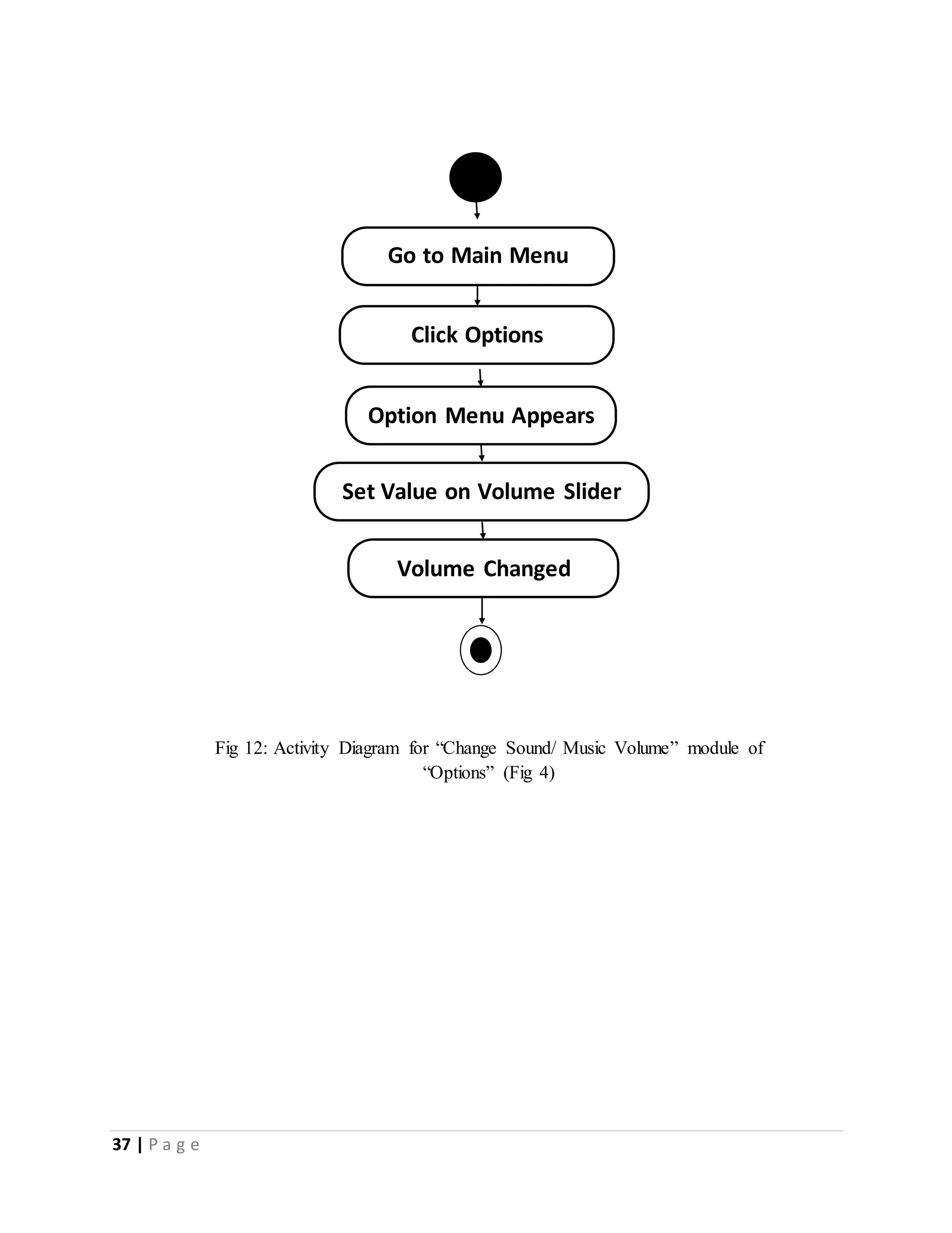 37 | P a g e 
Go to Main Menu 
Click Options 
Option Menu Appears 
Set Value on Volume Slider 
Volume Changed 
Fig 12: Activity Diagram for “Change Sound/ Music Volume” module of 
“Options” (Fig 4) 
 