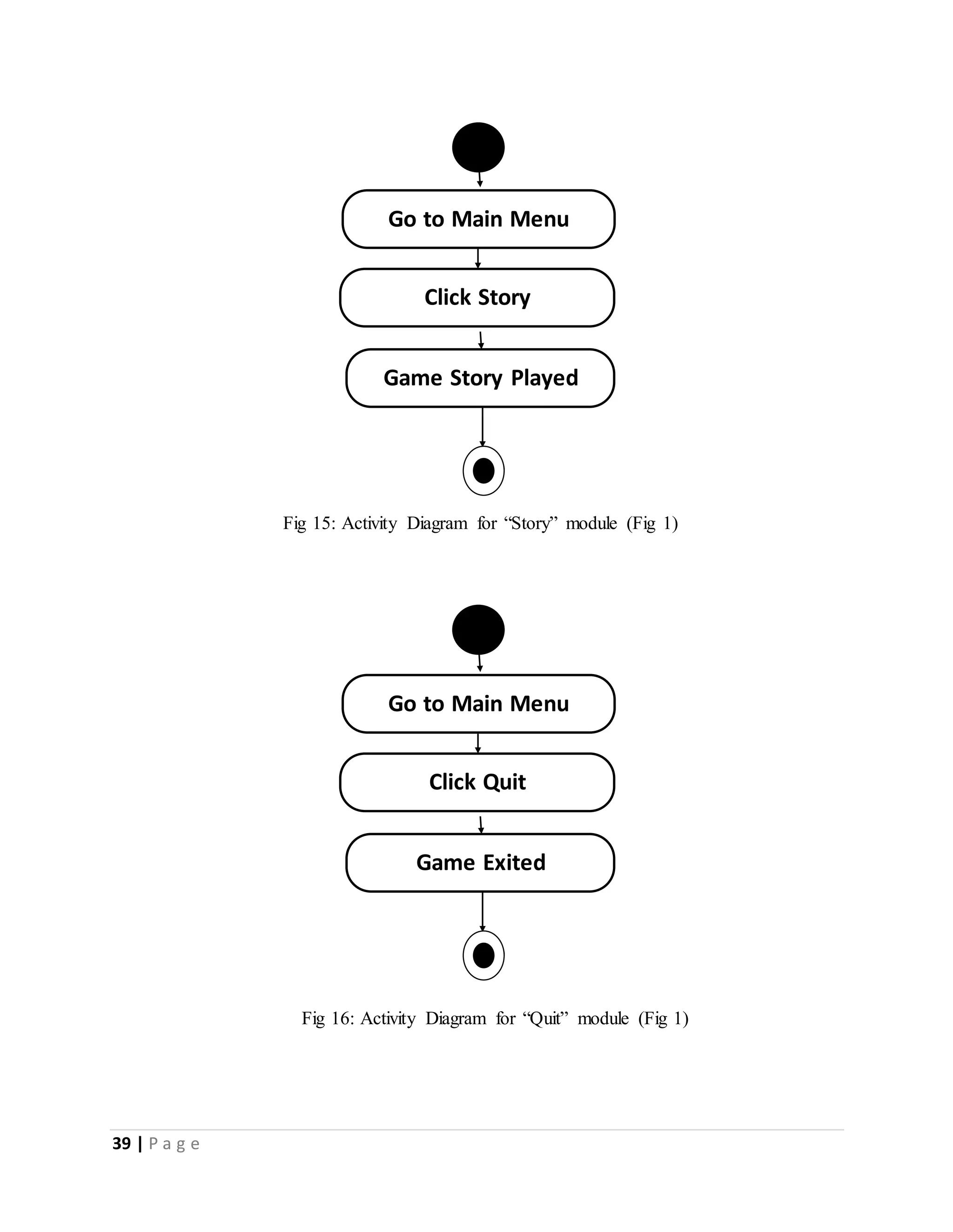 39 | P a g e 
Go to Main Menu 
Click Story 
Game Story Played 
Fig 15: Activity Diagram for “Story” module (Fig 1) 
Go to Main Menu 
Click Quit 
Game Exited 
Fig 16: Activity Diagram for “Quit” module (Fig 1) 
 