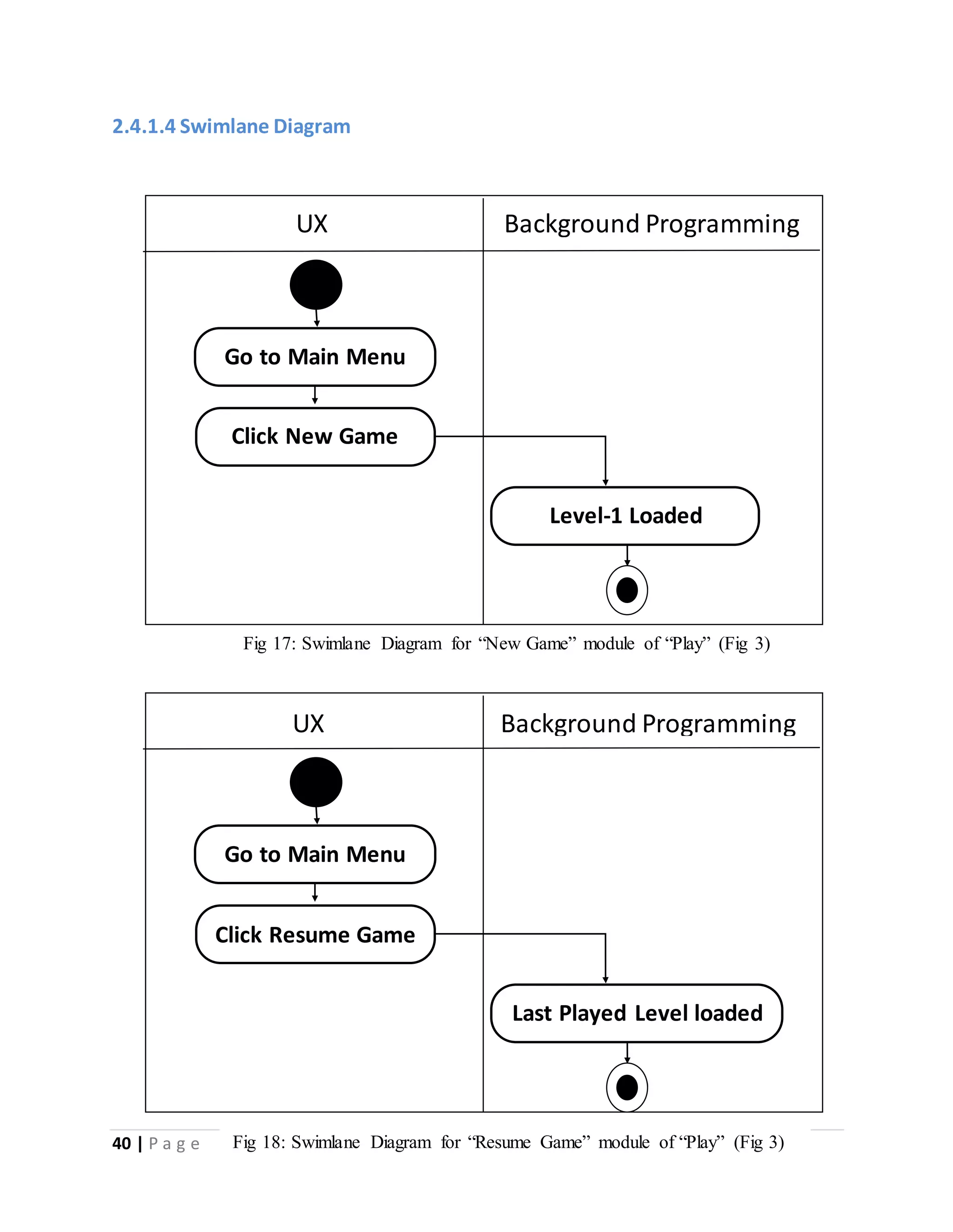 2.4.1.4 Swimlane Diagram 
40 | P a g e 
UX Background Programming 
Fig 17: Swimlane Diagram for “New Game” module of “Play” (Fig 3) 
Background UX Programming 
Go to Main Menu 
Click Resume Game 
Last Played Level loaded 
Go to Main Menu 
Click New Game 
Level-1 Loaded 
Fig 18: Swimlane Diagram for “Resume Game” module of “Play” (Fig 3) 
 