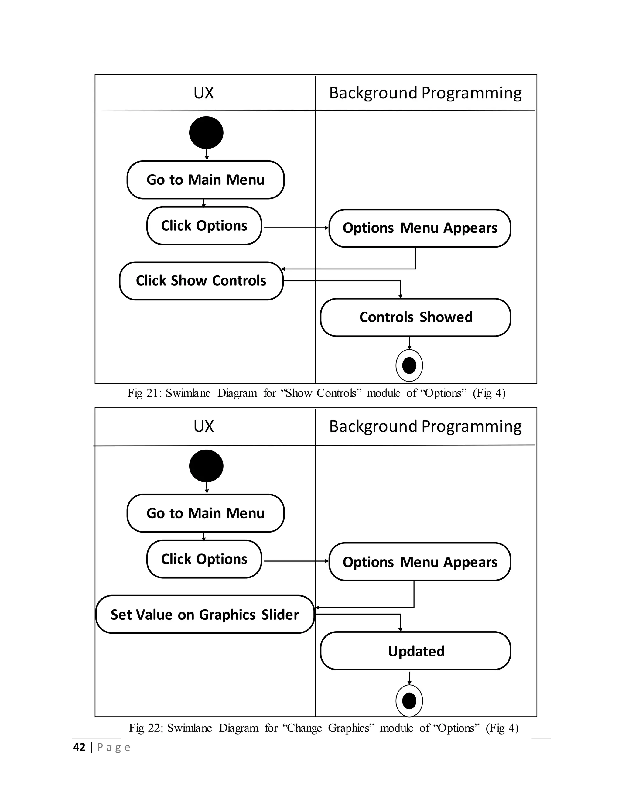Click Options 
Fig 21: Swimlane Diagram for “Show Controls” module of “Options” (Fig 4) 
Click Options 
Fig 22: Swimlane Diagram for “Change Graphics” module of “Options” (Fig 4) 
42 | P a g e 
UX Background Programming 
Go to Main Menu 
Options Menu Appears 
Controls Showed 
Click Show Controls 
UX Background Programming 
Go to Main Menu 
Options Menu Appears 
Updated 
Set Value on Graphics Slider 
 