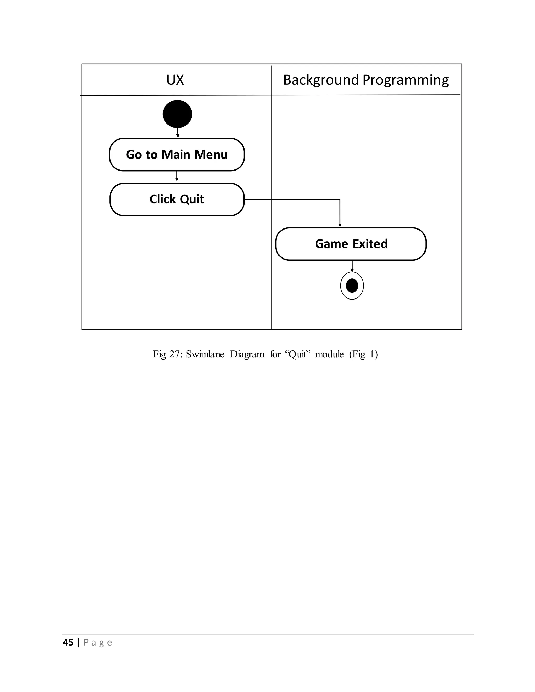 45 | P a g e 
UX Background Programming 
Go to Main Menu 
Click Quit 
Game Exited 
Fig 27: Swimlane Diagram for “Quit” module (Fig 1) 
 