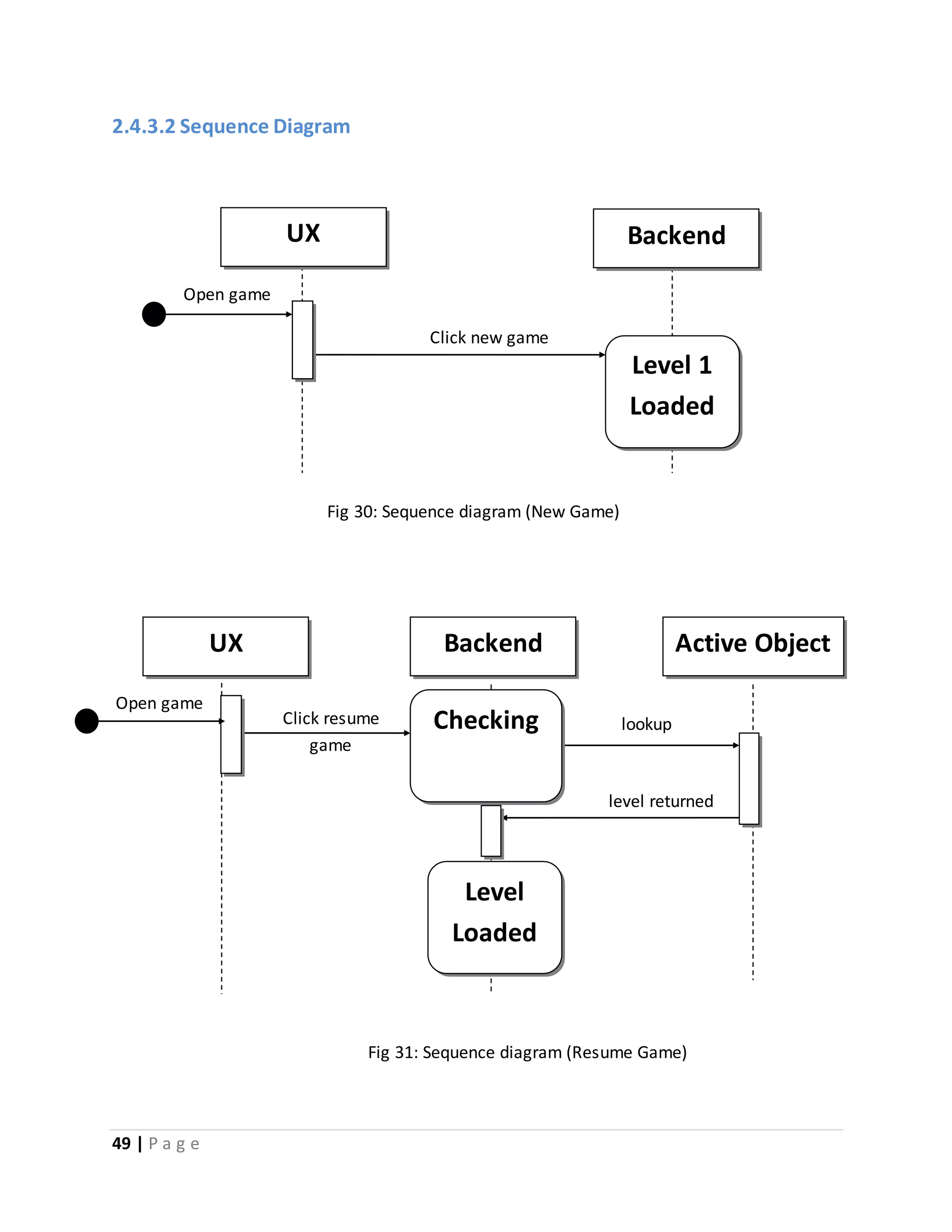 2.4.3.2 Sequence Diagram 
49 | P a g e 
UX Backend Active Object 
Click resume 
game 
Open game 
Click new game 
Open game 
UX Backend 
Fig 30: Sequence diagram (New Game) 
Level 1 
Loaded 
Checking 
Level 
Loaded 
lookup 
level returned 
Fig 31: Sequence diagram (Resume Game) 
 