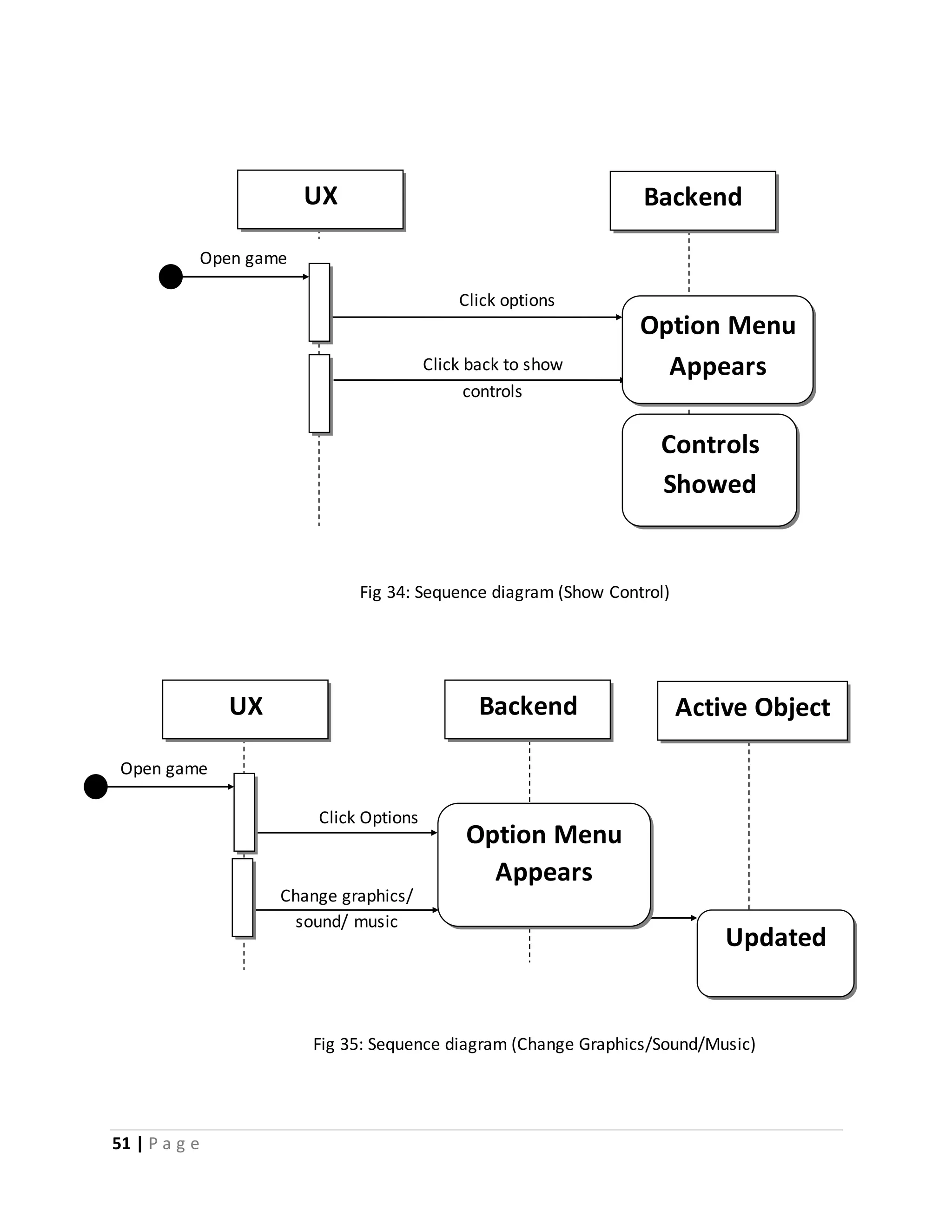 51 | P a g e 
UX Backend 
Fig 34: Sequence diagram (Show Control) 
UX Backend Active Object 
Click Options 
Click options 
Open game 
Open game 
Change graphics/ 
sound/ music 
Controls 
Showed 
Click back to show 
controls 
Option Menu 
Appears 
Option Menu 
Appears 
Updated 
Fig 35: Sequence diagram (Change Graphics/Sound/Music) 
 