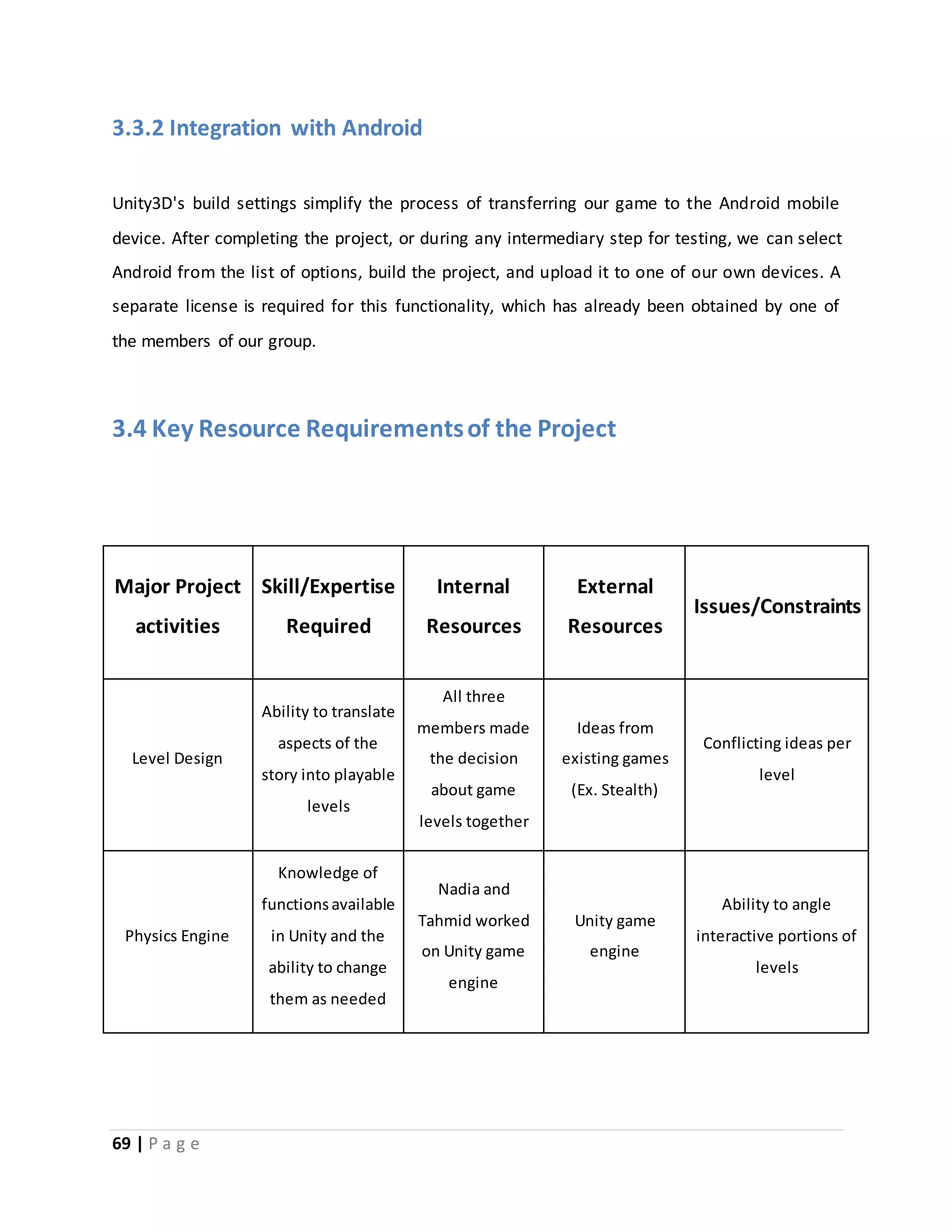 3.3.2 Integration with Android 
Unity3D's build settings simplify the process of transferring our game to the Android mobile 
device. After completing the project, or during any intermediary step for testing, we can select 
Android from the list of options, build the project, and upload it to one of our own devices. A 
separate license is required for this functionality, which has already been obtained by one of 
the members of our group. 
3.4 Key Resource Requirements of the Project 
Major Project 
activities 
69 | P a g e 
Skill/Expertise 
Required 
Internal 
Resources 
External 
Resources 
Issues/Constraints 
Level Design 
Ability to translate 
aspects of the 
story into playable 
levels 
All three 
members made 
the decision 
about game 
levels together 
Ideas from 
existing games 
(Ex. Stealth) 
Conflicting ideas per 
level 
Physics Engine 
Knowledge of 
functions available 
in Unity and the 
ability to change 
them as needed 
Nadia and 
Tahmid worked 
on Unity game 
engine 
Unity game 
engine 
Ability to angle 
interactive portions of 
levels 
 