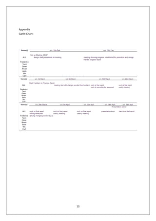Appendix
Gantt Chart:




               13
 