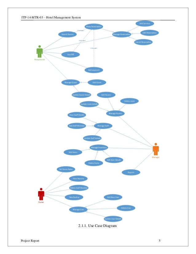 10 Hotel Management System Use Case Diagram With Description - Vrogue