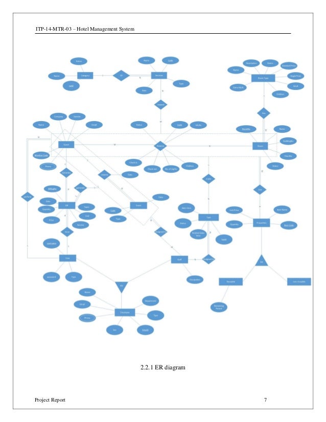 Hotel Management System Final Report