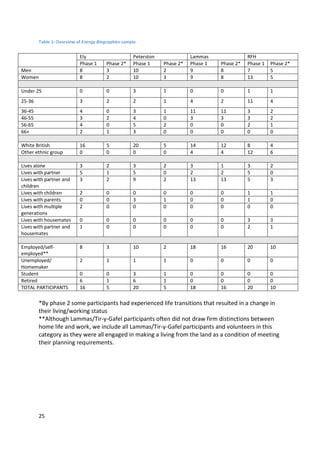 Energy Biographies Research Report		 23
Key findings
	
	 […] the people, my flatmates, the last house that I lived
in they...