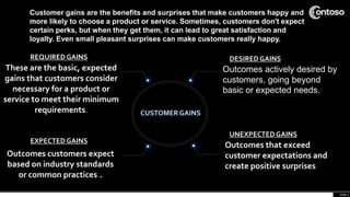 These are the basic, expected
gains that customers consider
necessary for a product or
service to meet their minimum
requirements.
REQUIREDGAINS
Outcomes customers expect
based on industry standards
or common practices..
EXPECTED GAINS
DESIREDGAINS
Outcomes that exceed
customer expectations and
create positive surprises.
UNEXPECTEDGAINS
page 4
Outcomes actively desired by
customers, going beyond
basic or expected needs.
Customer gains are the benefits and surprises that make customers happy and
more likely to choose a product or service. Sometimes, customers don't expect
certain perks, but when they get them, it can lead to great satisfaction and
loyalty. Even small pleasant surprises can make customers really happy.
 