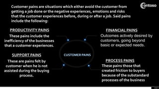 These pains include the
inefficiency of the businesses
that a customer experiences.
PRODUCTIVITY PAINS
These are pains felt by
customer when he is not
assisted during the buying
process.
SUPPORT PAINS
FINANCIAL PAINS
These pains those that
created friction to buyers
because of the substandard
processes of the business
PROCESS PAINS
page 5
Outcomes actively desired by
customers, going beyond
basic or expected needs.
Customer pains are situations which either avoid the customer from
getting a job done or the negative experiences, emotions and risks
that the customer experiences before, during or after a job. Said pains
include the following:
 