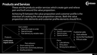 ProductsandServices
These are the products and/or services which create gain and relieve
pain and built around the value proposition.
Achieving fit between the value proposition and customer profile is the
intention of creating the value proposition canvas. Both the value
proposition side elements and customer profile elements should fit in.
page 9
.
.
.
Products
Freshly baked
Organic breads
Gain creator
1. Special made to order
2. Special recipes
3. Speedy delivery
Customer jobs
1. Visit website
2. Go to the Facebook
3. Fill out order
Pains:
1. Late delivery
2. Dirty place
3. Wrong items delivery
Gain creator
1. Specially made to order
2. Special recipes
3. Fast delivery by reliable riders
Pain relievers:
1. Short waiting time
2. Systematic and timely delivery
3. Quality products
 